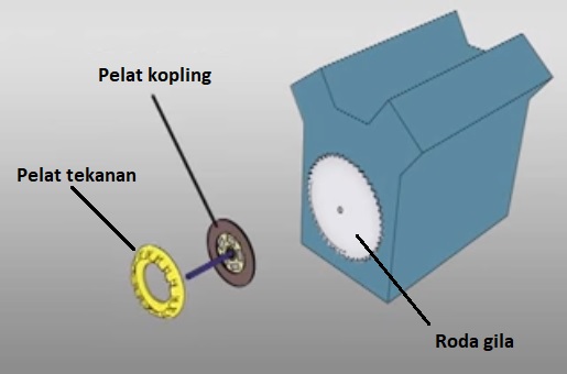 cara kerja komponen mesin mobil